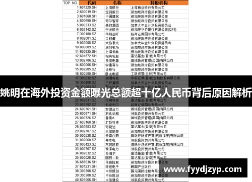 姚明在海外投资金额曝光总额超十亿人民币背后原因解析